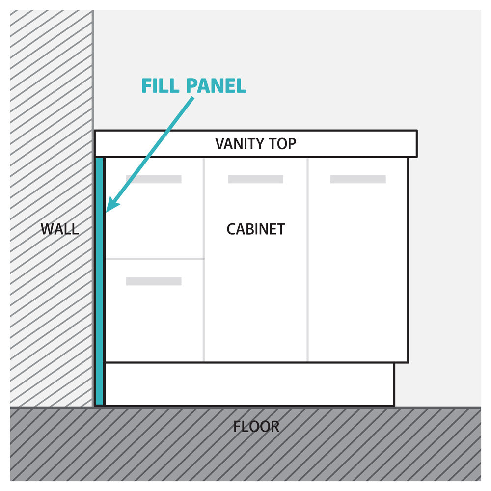 Fienza Industrial Fill Panel